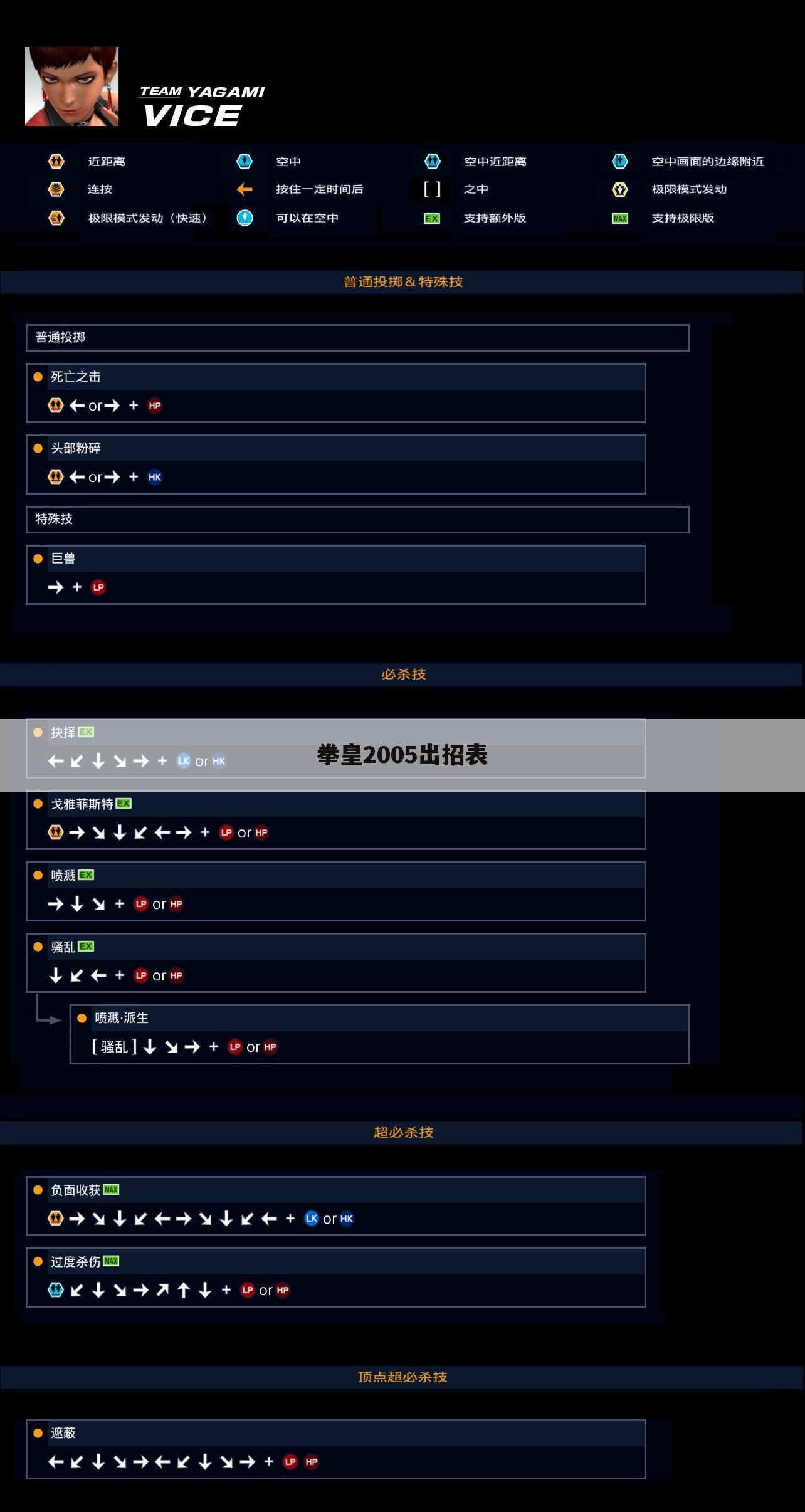 拳皇2005出招表