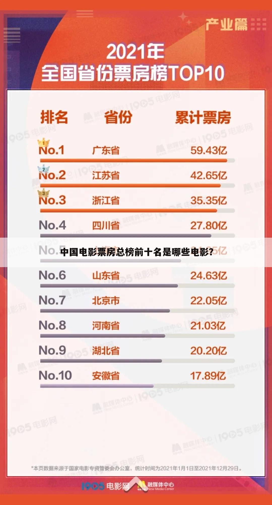 中国电影票房总榜前十名是哪些电影?